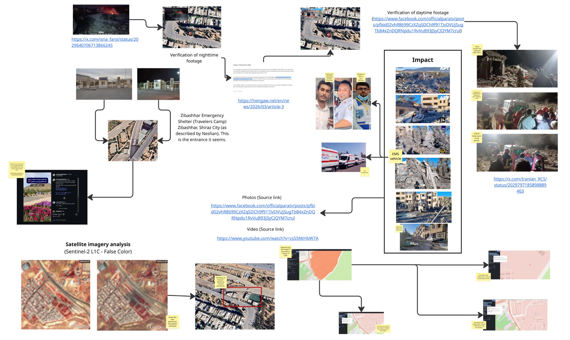 Iran _ Research – Zibashahr in Shiraz
